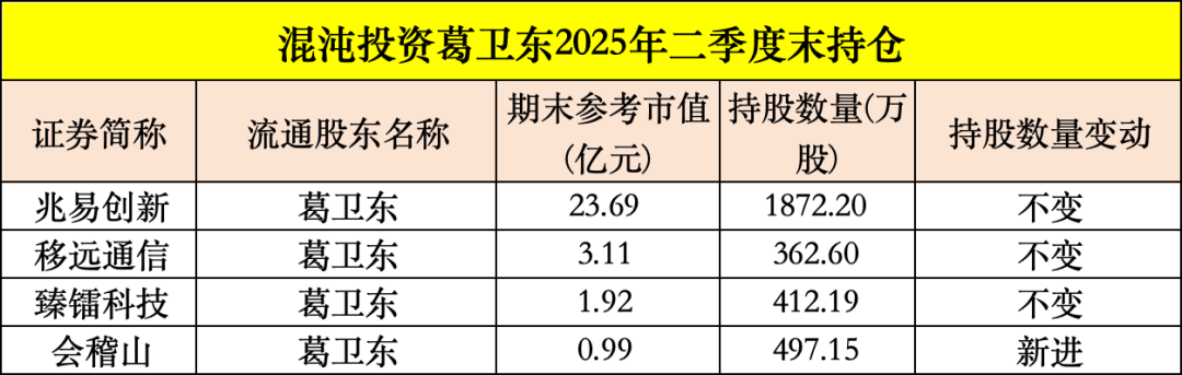 皇冠信用平台出租出售
_买入!买入!葛卫东、冯柳、杨东皇冠信用平台出租出售
,看上这些股