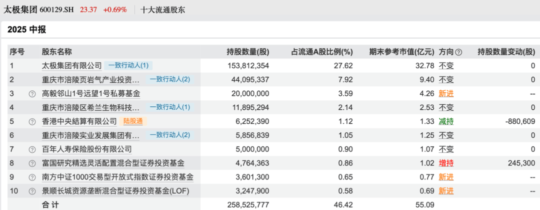 皇冠信用平台出租出售
_买入!买入!葛卫东、冯柳、杨东皇冠信用平台出租出售
,看上这些股