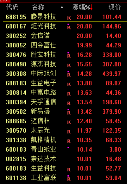 暴涨原因皇冠登2代理,找到了!疯狂星期四,科技股的暴力美学 | 皇冠登2代理