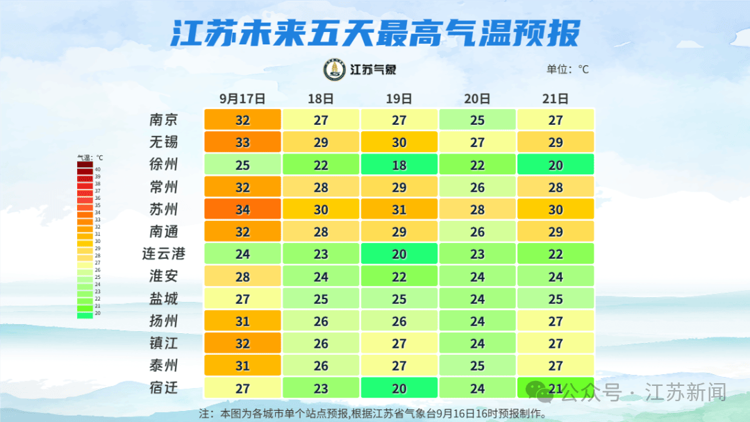 皇冠信用在线开户_冷空气发力皇冠信用在线开户!最新预报:大降温、10级雷雨大风!