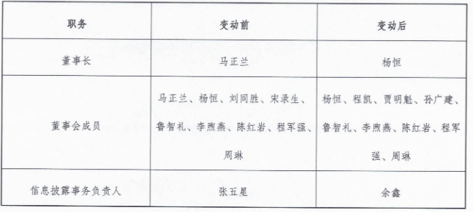 皇冠信用网注册账号_河南能源集团重组过渡期间领导班子公布皇冠信用网注册账号,杨恒任董事长
