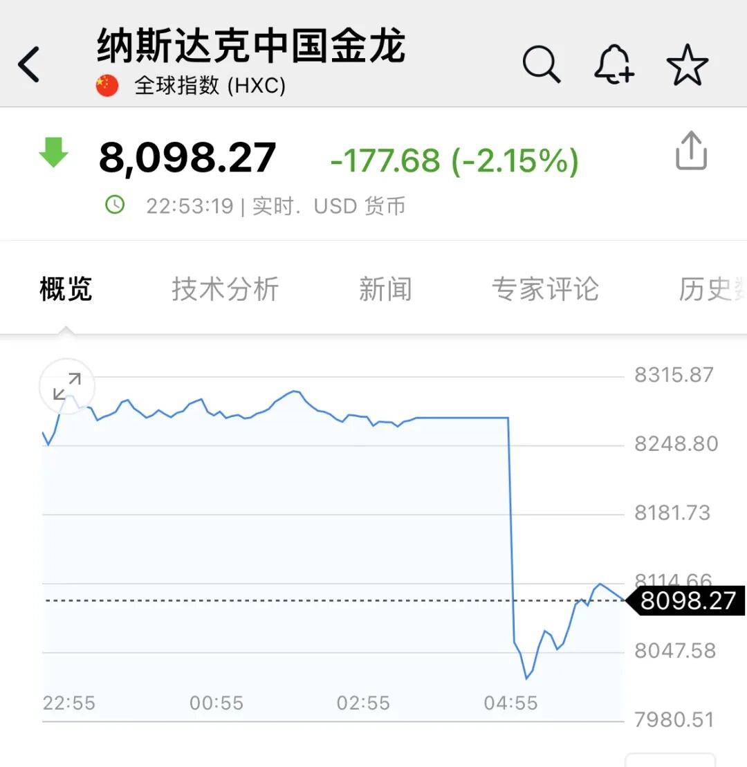 皇冠信用盘结算日是哪天_深夜皇冠信用盘结算日是哪天,中概股大跌!美联储,降息大消息!