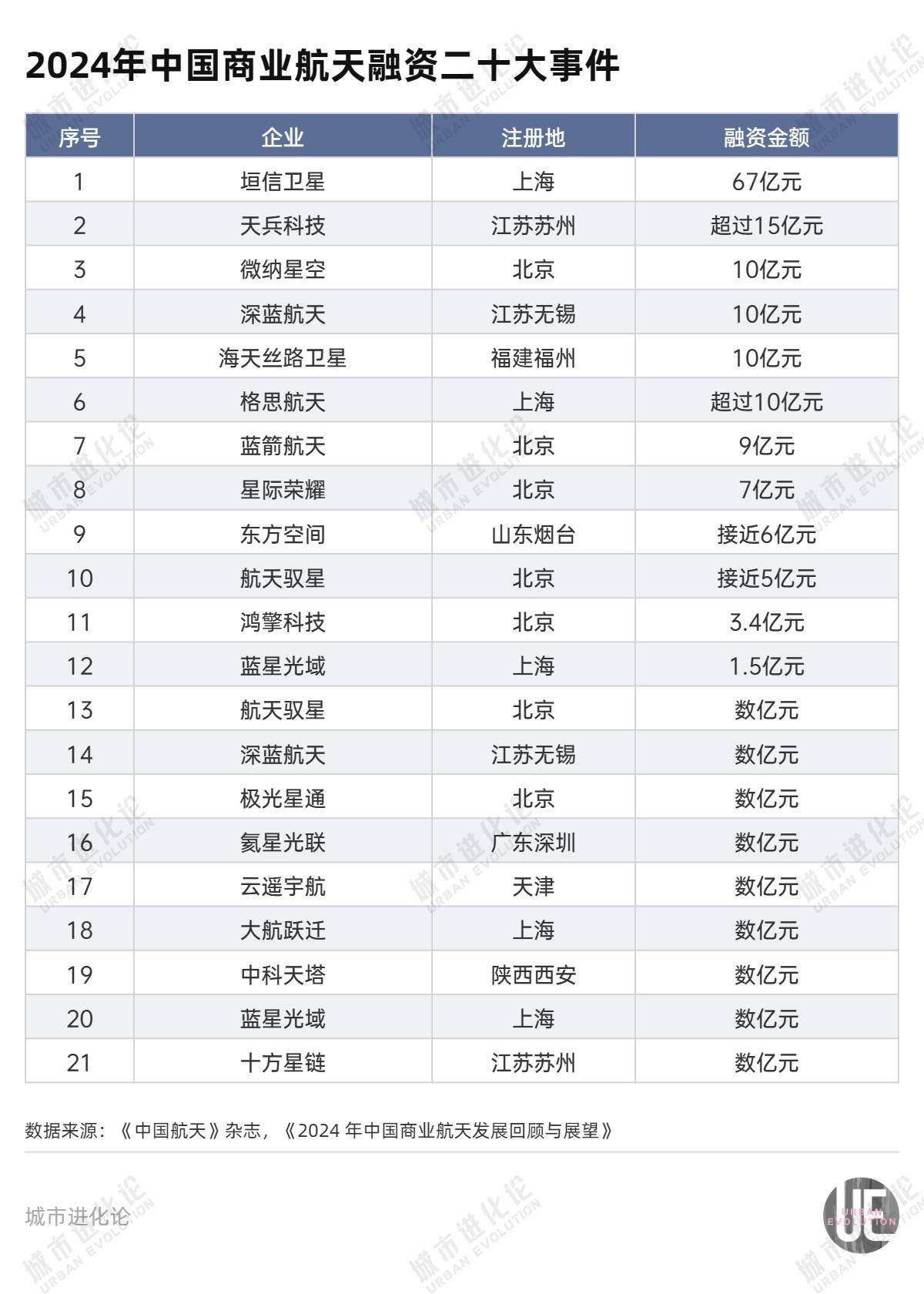 介绍个正网信用网址
_朱雀升空背后介绍个正网信用网址
,谁在改写中国商业航天版图?